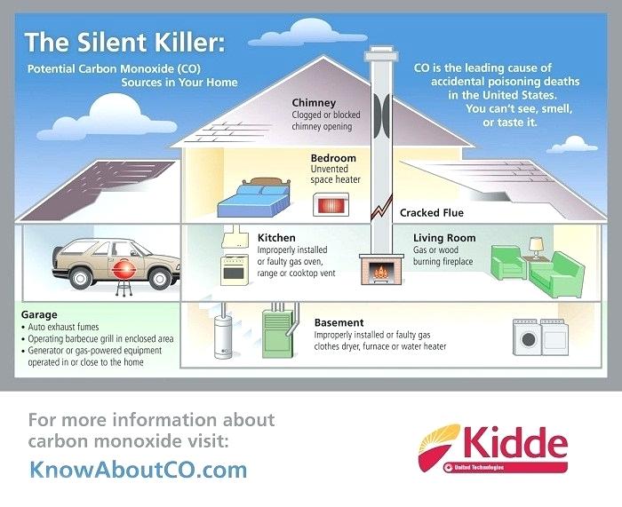 Safety is 1 Albion, NY Frontier Heating Air Conditioning & Heating