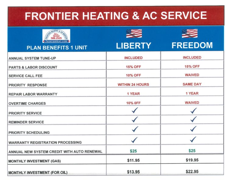 Frontier Maintenance Plan